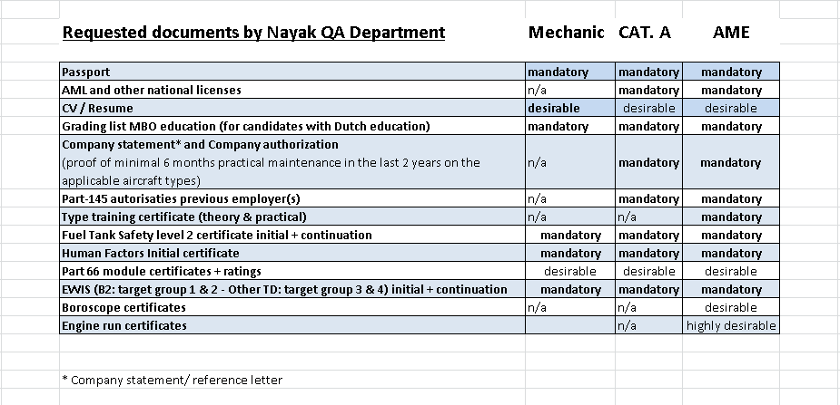 Nayak